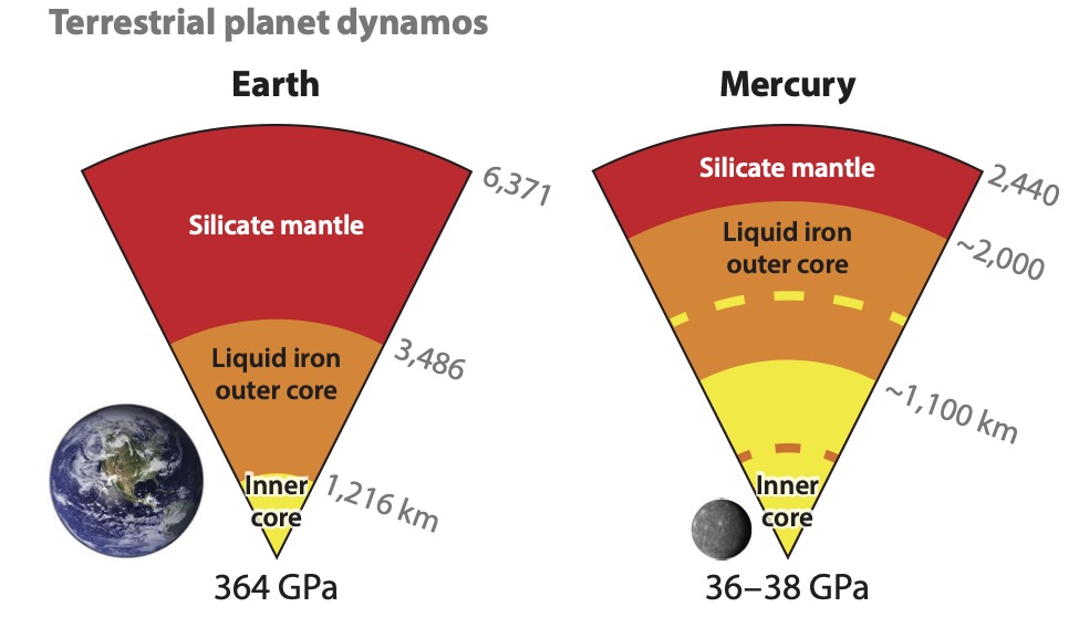 Figure from Soderlund et al. 2025